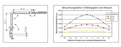 LED-Lupenleuchte MAULcrystal Beleuchtungsstärke